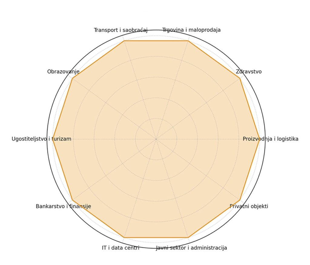 Pregled industrija Sion Company